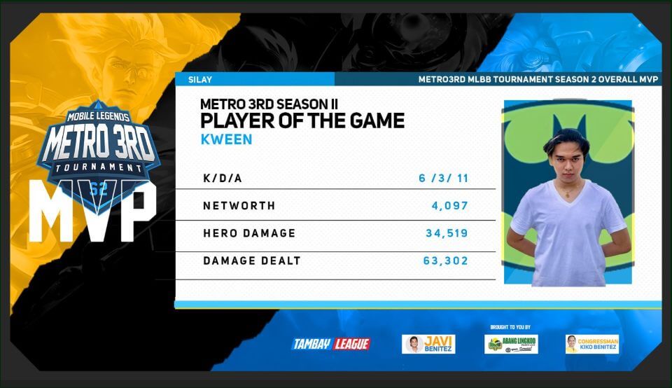 Congratulations! TEAM BATMAN !!! Sila ang hari ng Metro 3rd Mobile Legends Tournament Season 2