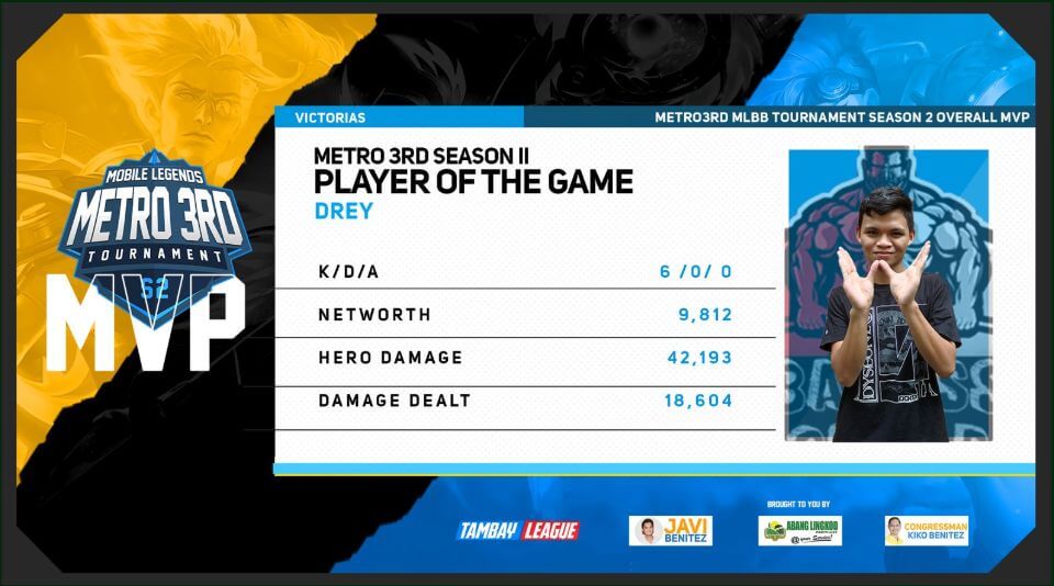 Congratulations! TEAM BATMAN !!! Sila ang hari ng Metro 3rd Mobile Legends Tournament Season 2