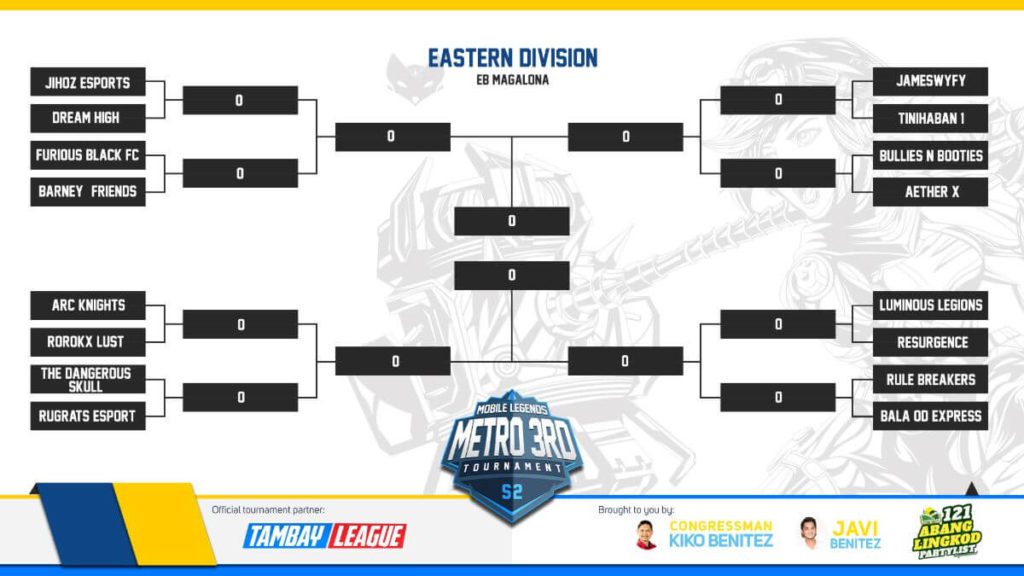 METRO 3RD ML TOURNAMENT SEASON 2 - EB MAGALONA SCHEDULE