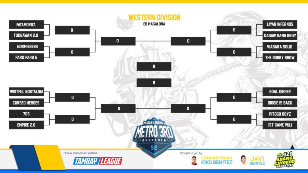 METRO 3RD ML TOURNAMENT SEASON 2 - EB MAGALONA SCHEDULE