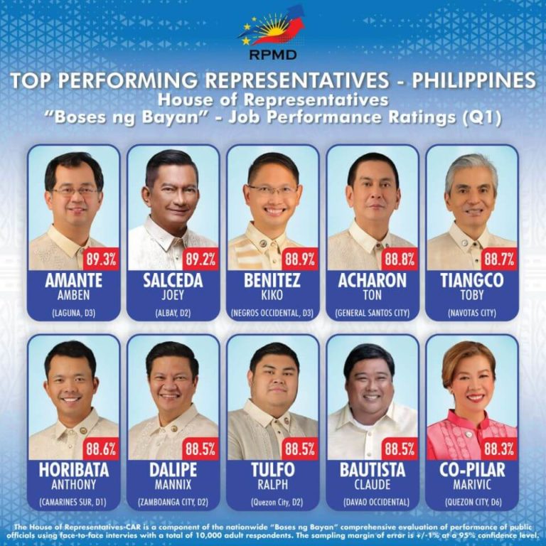 "THE PHILIPPINES TOP PERFORMING REPRESENTAVIVES"