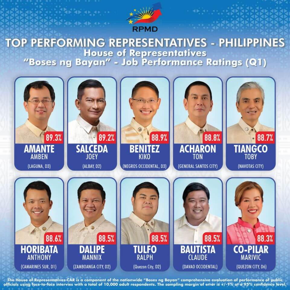 "THE PHILIPPINES TOP PERFORMING REPRESENTAVIVES"